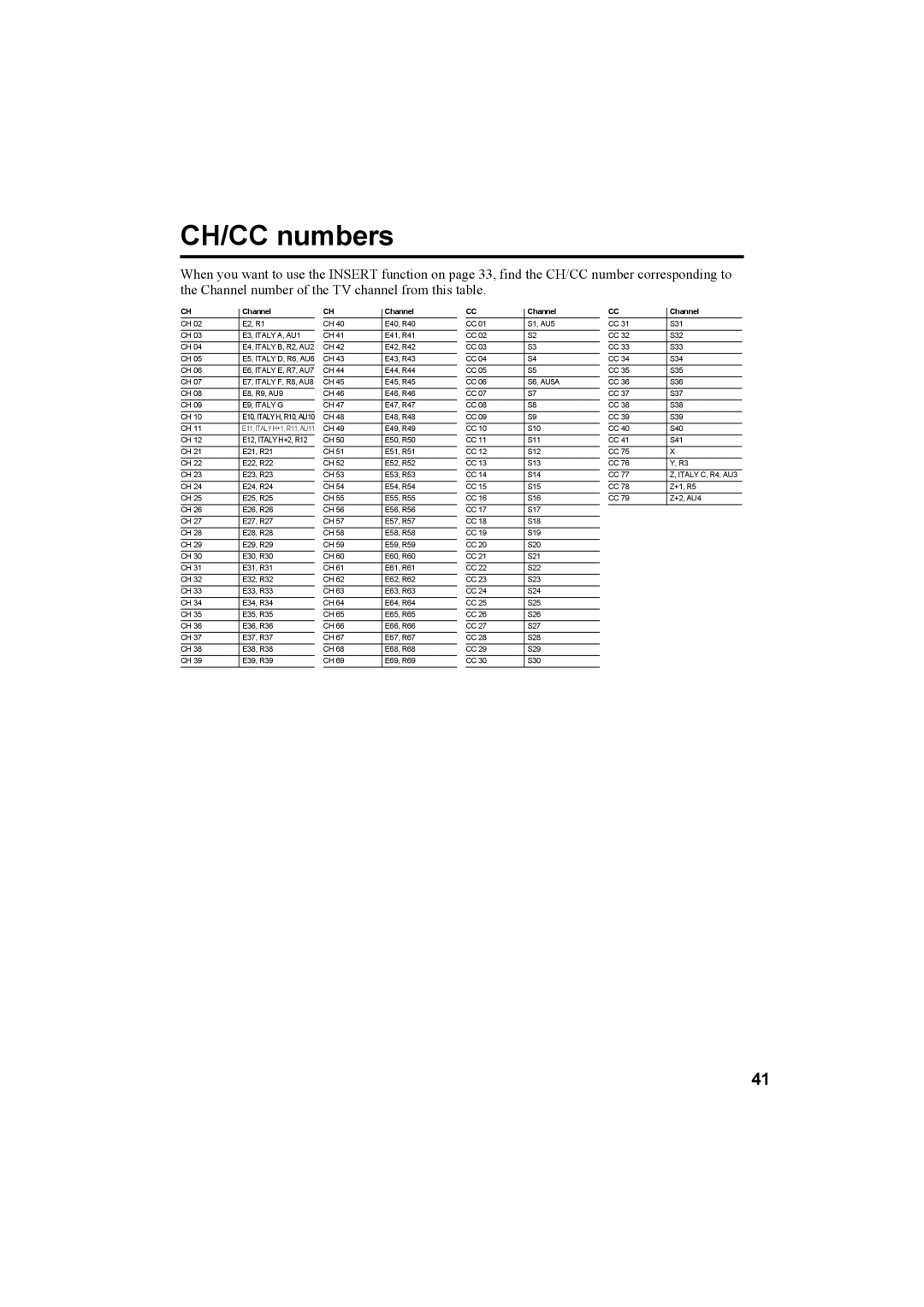 JVC AV-32X4BA manual CH/CC numbers, Channel 