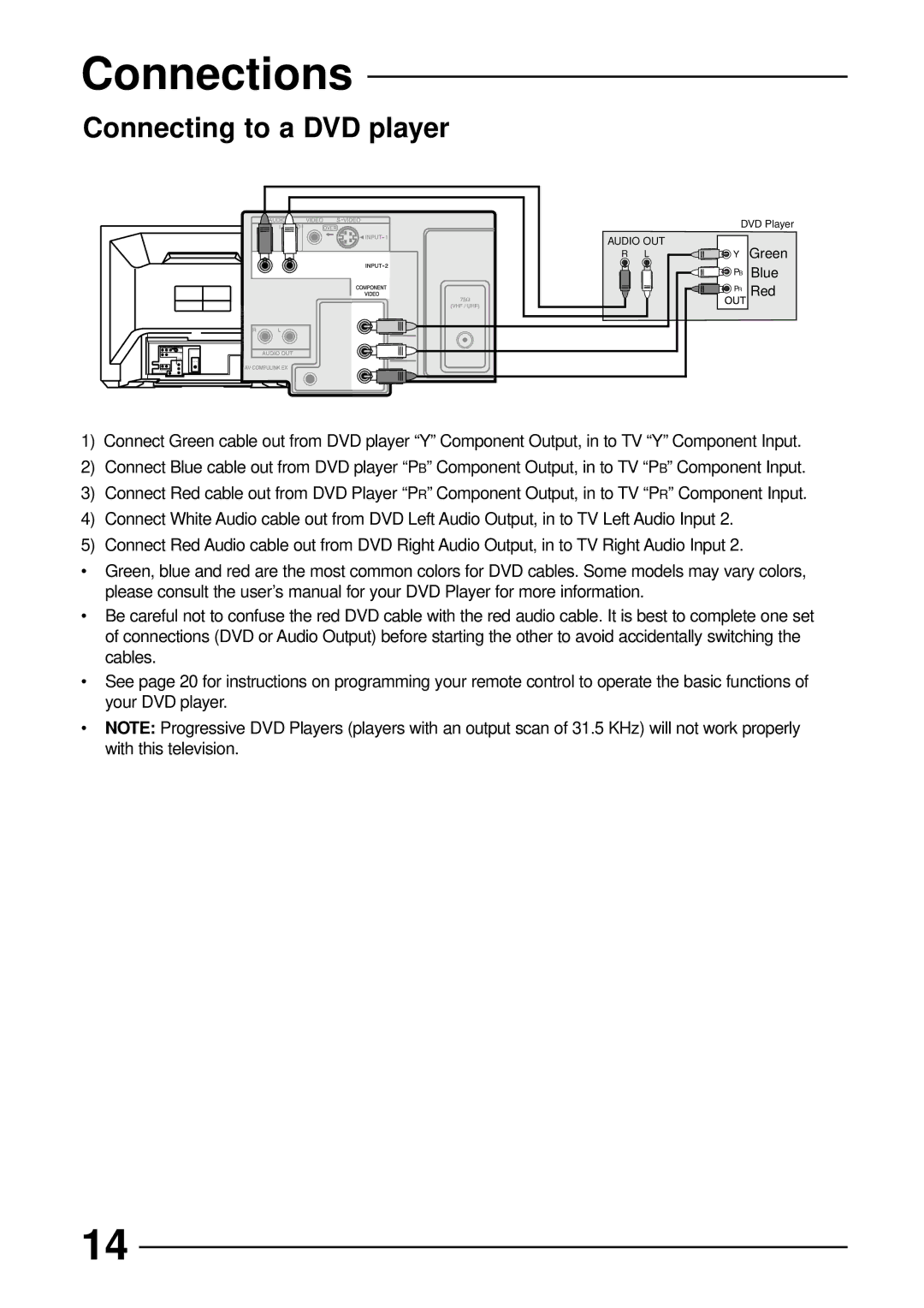 JVC AV-36260, AV-26230, AV-32260, AV-32230, AV-27260, AV 36230, AV 32230, AV 32260, AV 27260 manual Connecting to a DVD player 