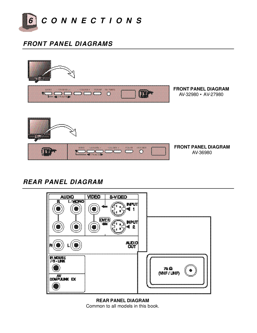 JVC AV 36980, AV-32980, AV-36980, AV-27980 manual O N N E C T I O N S, Front Panel Diagrams, Rear Panel Diagram 