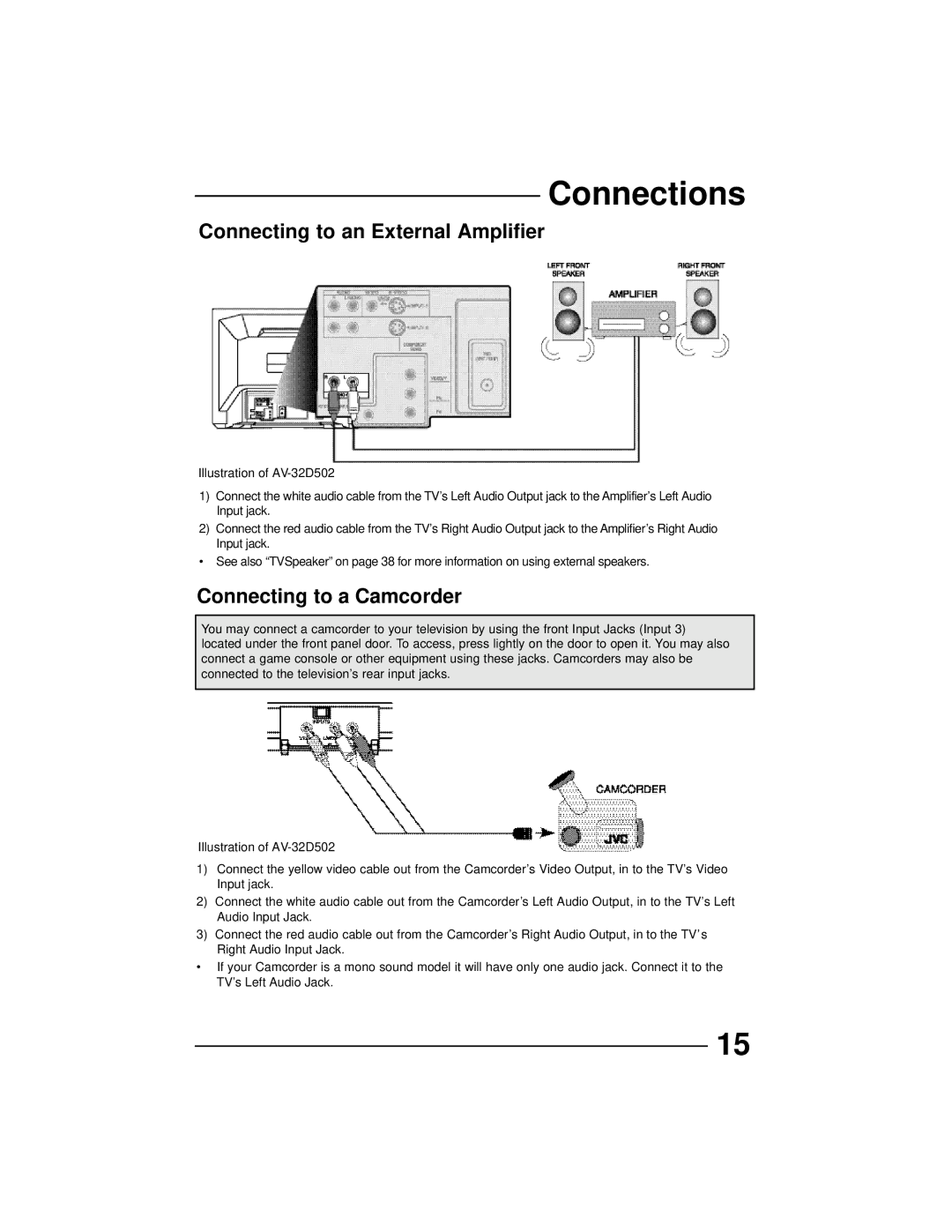 JVC AV 36D502, AV 36D202, AV 36D302, AV 32D302, AV 32D502, AV 27D502, AV 32D202 manual Connecting to an External Amplifier 