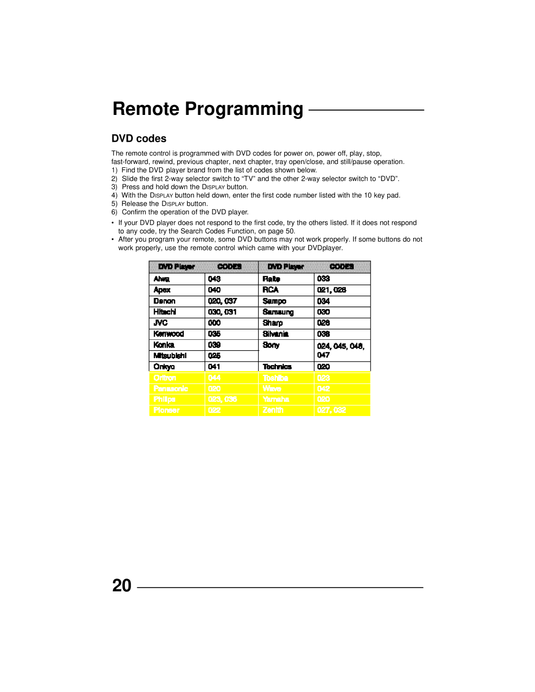 JVC AV 32D202, AV 36D202, AV 36D502, AV 36D302, AV 32D302, AV 32D502, AV 27D502 manual DVD codes 