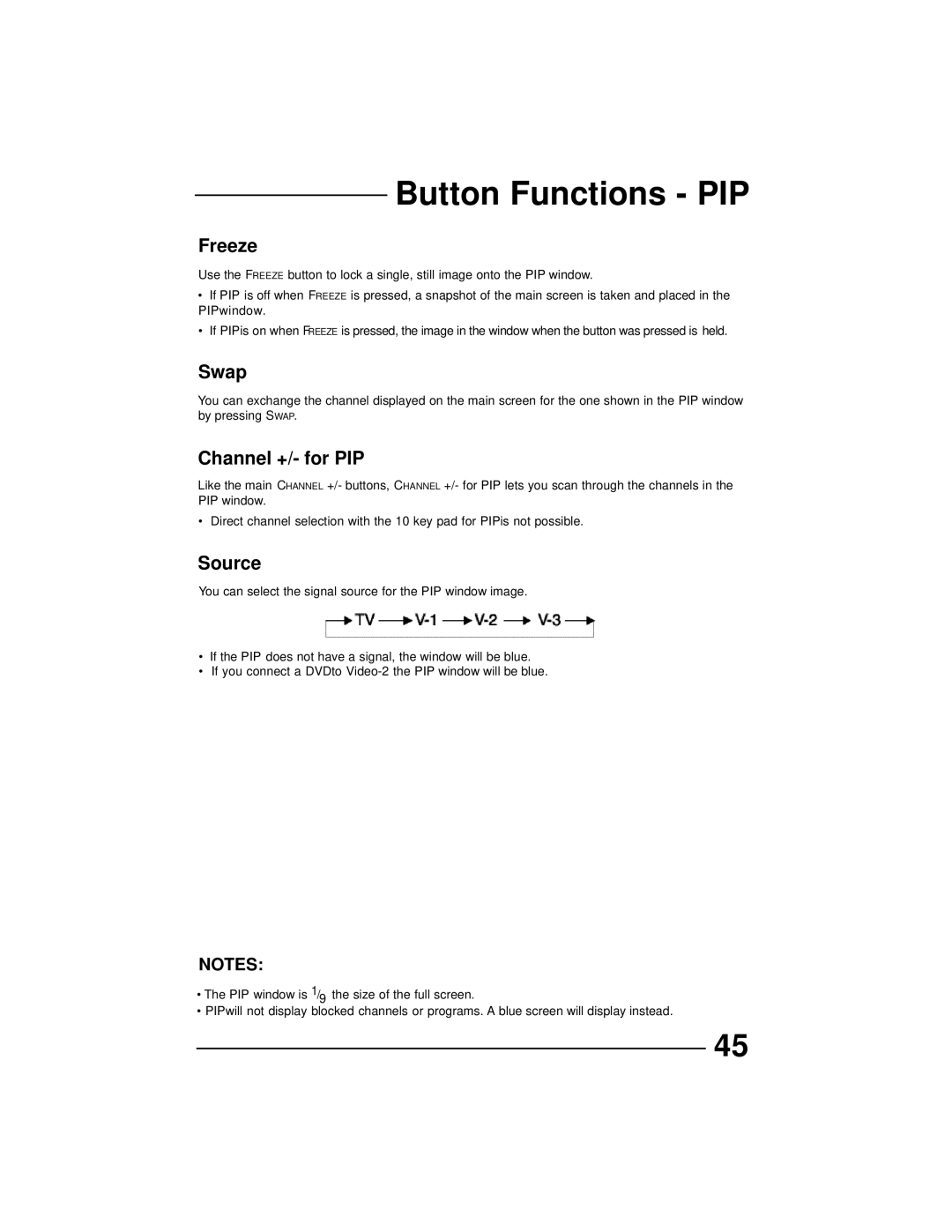 JVC AV 32D302, AV 36D202, AV 36D502, AV 36D302, AV 32D502, AV 27D502, AV 32D202 manual Freeze, Swap, Channel +/- for PIP, Source 