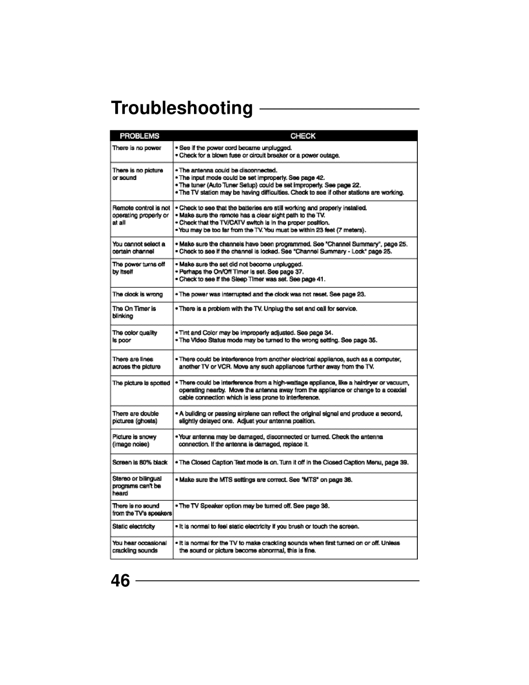 JVC AV 32D502, AV 36D202, AV 36D502, AV 36D302, AV 32D302, AV 27D502, AV 32D202 manual Troubleshooting 