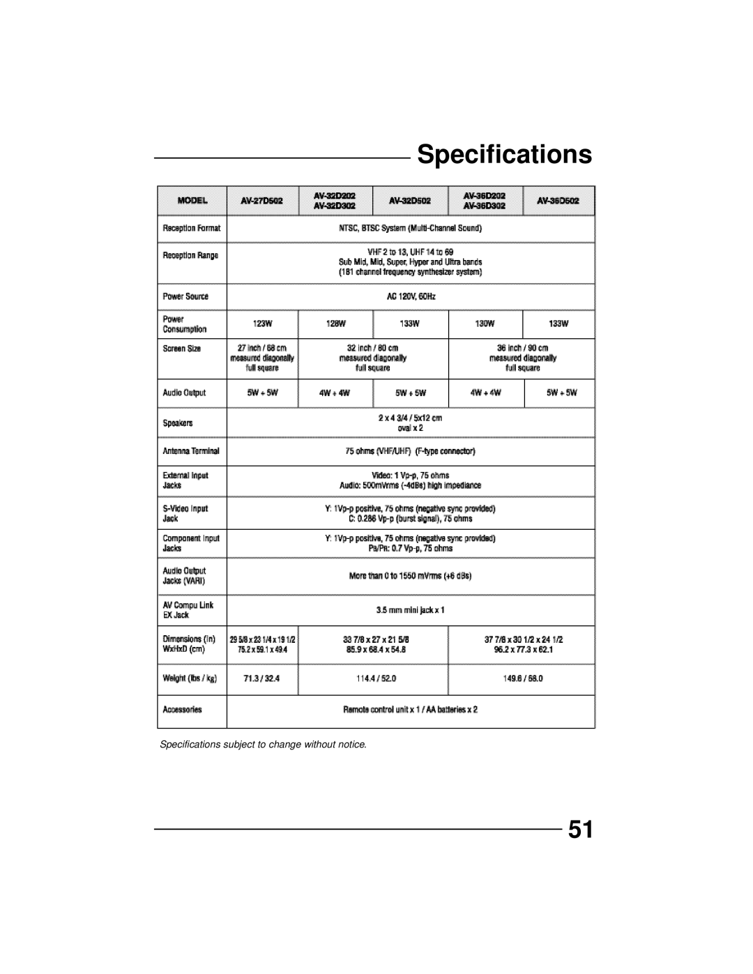 JVC AV 36D302, AV 36D202, AV 36D502, AV 32D302, AV 32D502, AV 27D502, AV 32D202 manual Specifications 