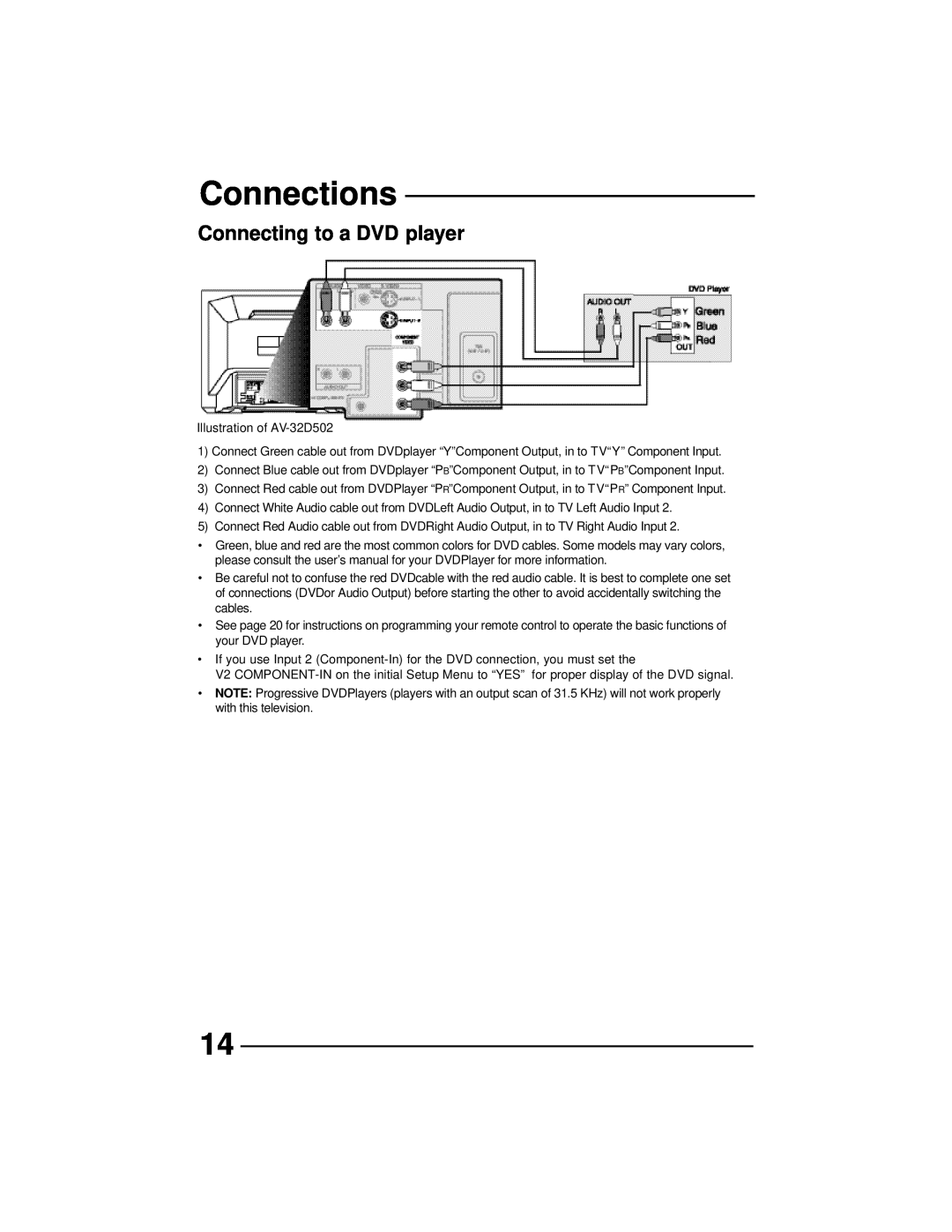 JVC AV 36D202, AV 36D502, AV 36D302, AV 32D302, AV 32D502, AV 27D502, AV 32D202 manual Connecting to a DVD player, Connections 