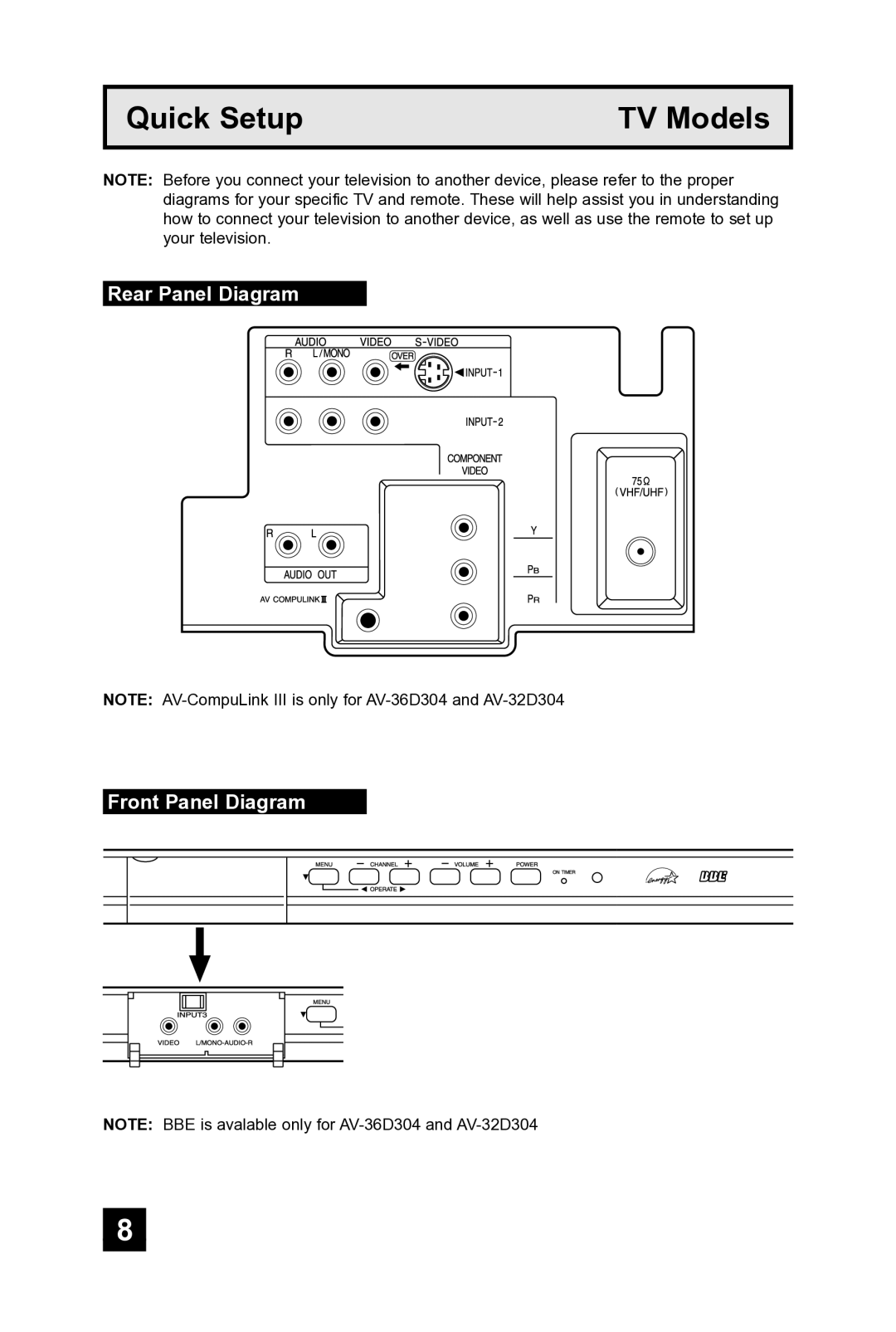 JVC AV 36D304, AV 36D104, AV 32D104, AV-32D304, AV-36D304, AV-36D104, AV-32D104 manual Rear Panel Diagram Front Panel Diagram 