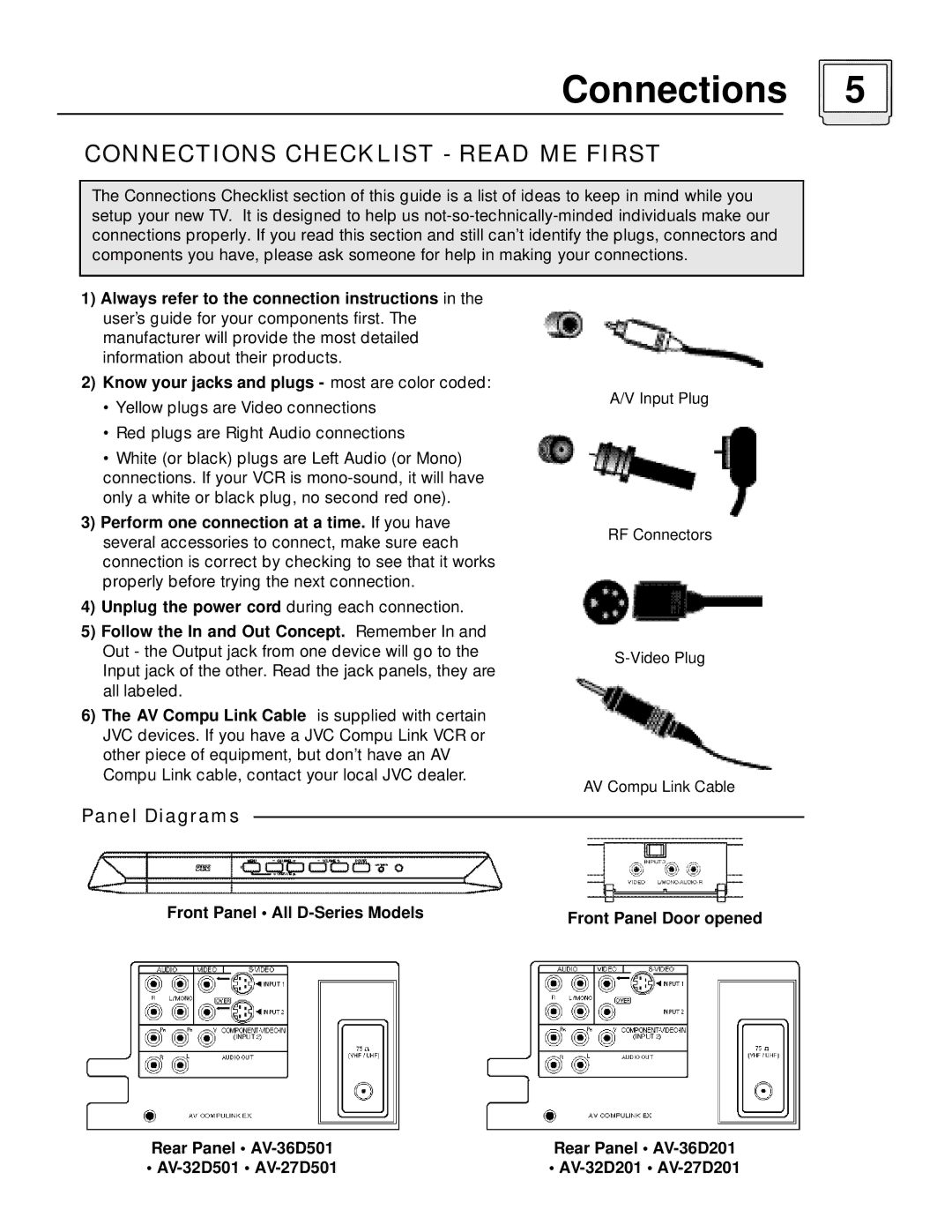 JVC AV-32D501, AV-36D501 manual Connections, Panel Diagrams 