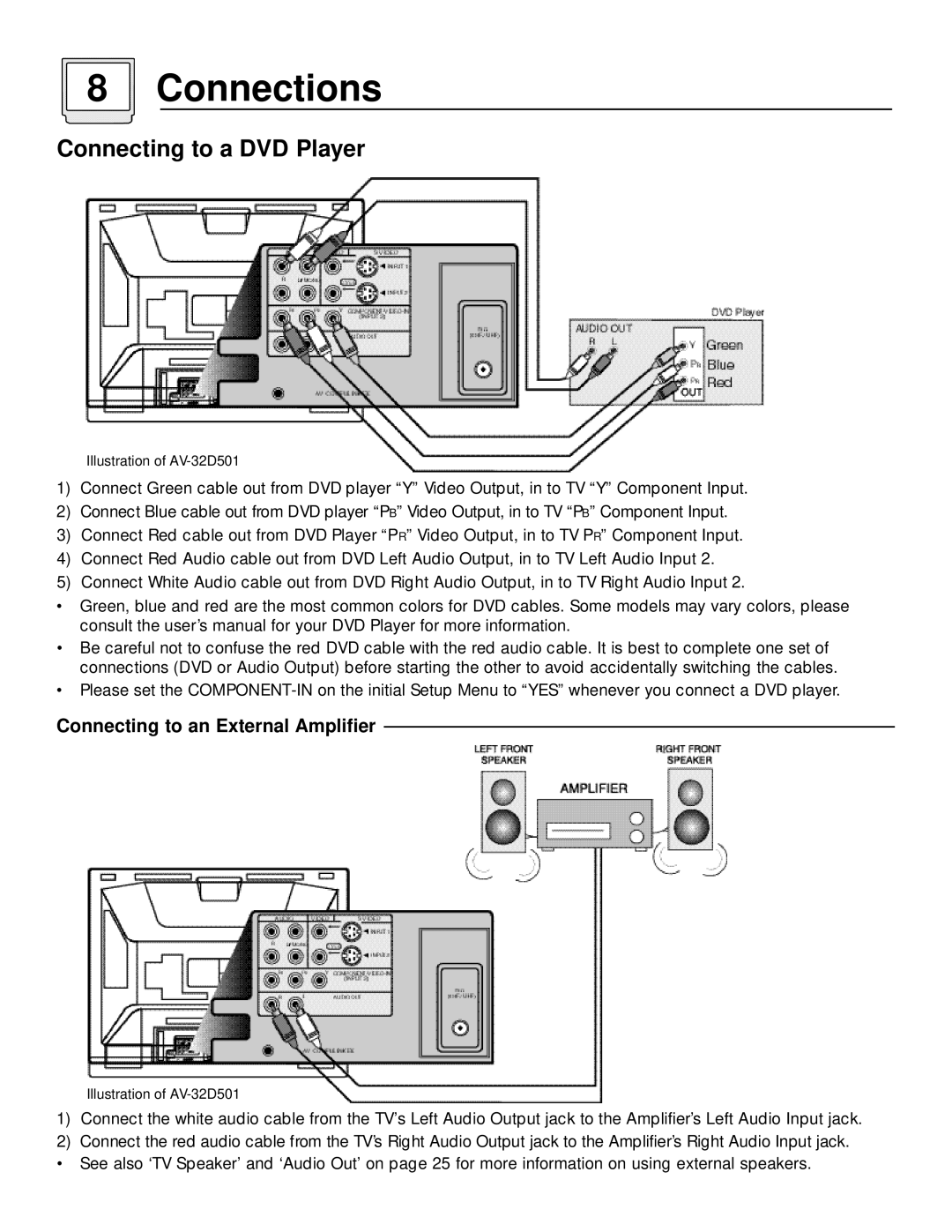 JVC AV-36D501, AV-32D501 manual Connecting to a DVD Player, Connecting to an External Amplifier 