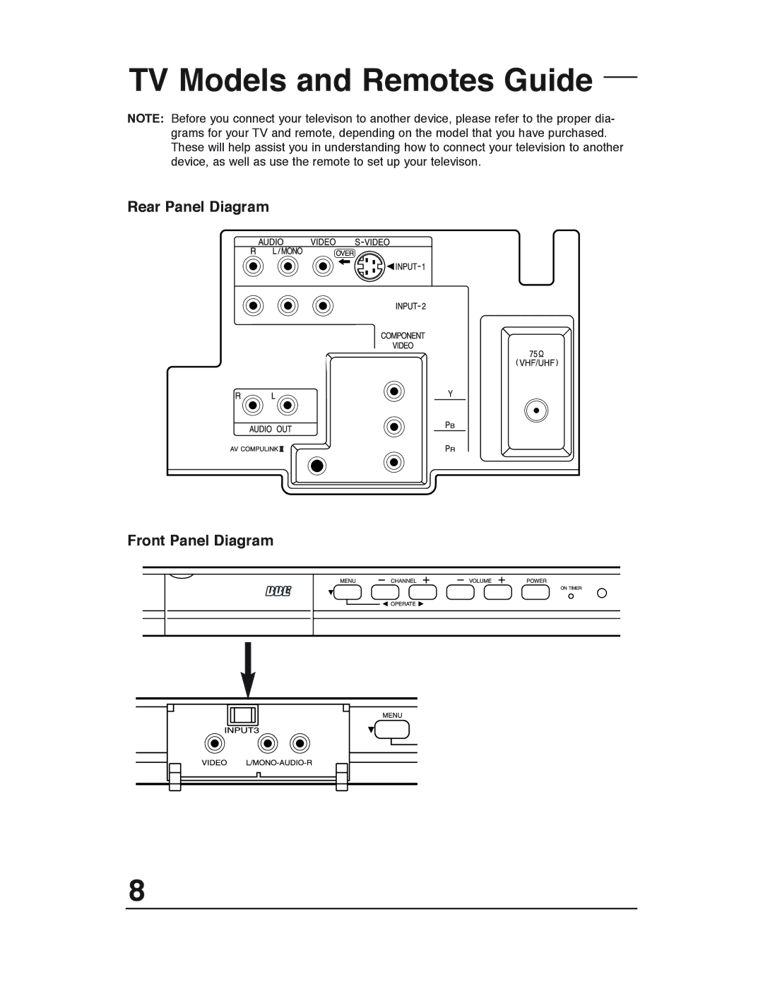 JVC AV 27D503 manual TV Models and Remotes Guide, Rear Panel Diagram Front Panel Diagram 