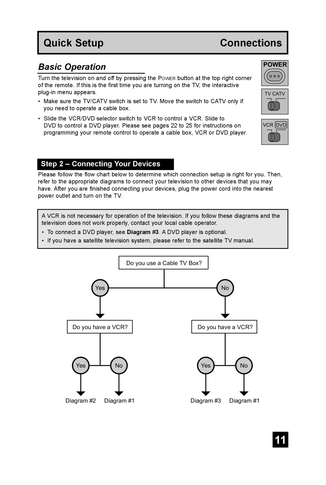 JVC AV 32DF74, AV 36DF74 manual Basic Operation, Connecting Your Devices 