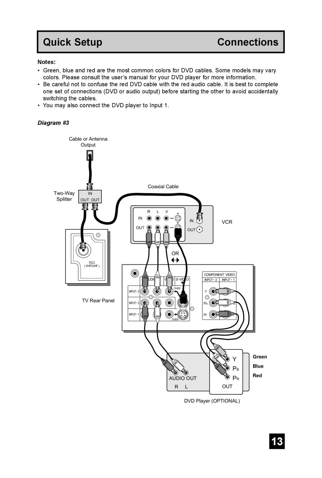 JVC AV 32DF74, AV 36DF74 manual Diagram #3 