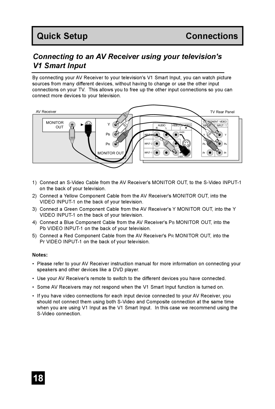 JVC AV 36DF74, AV 32DF74 manual Quick Setup Connections 