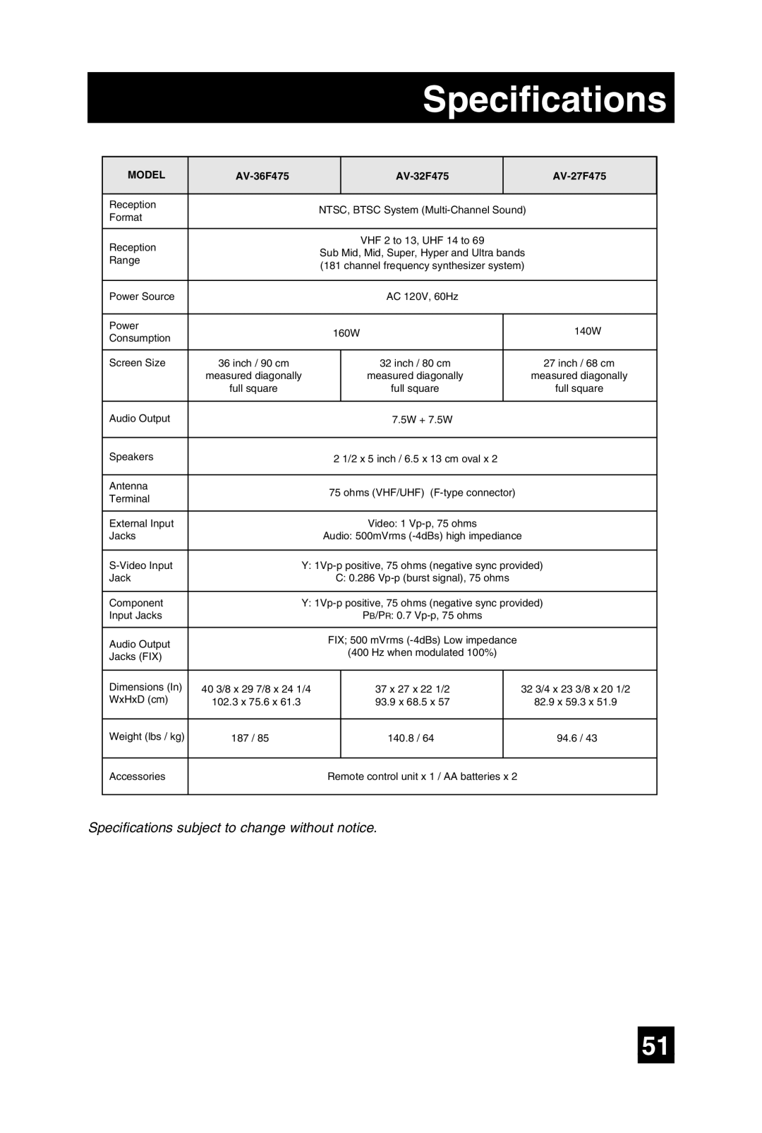 JVC AV 27F475, AV 36F475, AV 32F475, AV 32F485 manual Specifications 