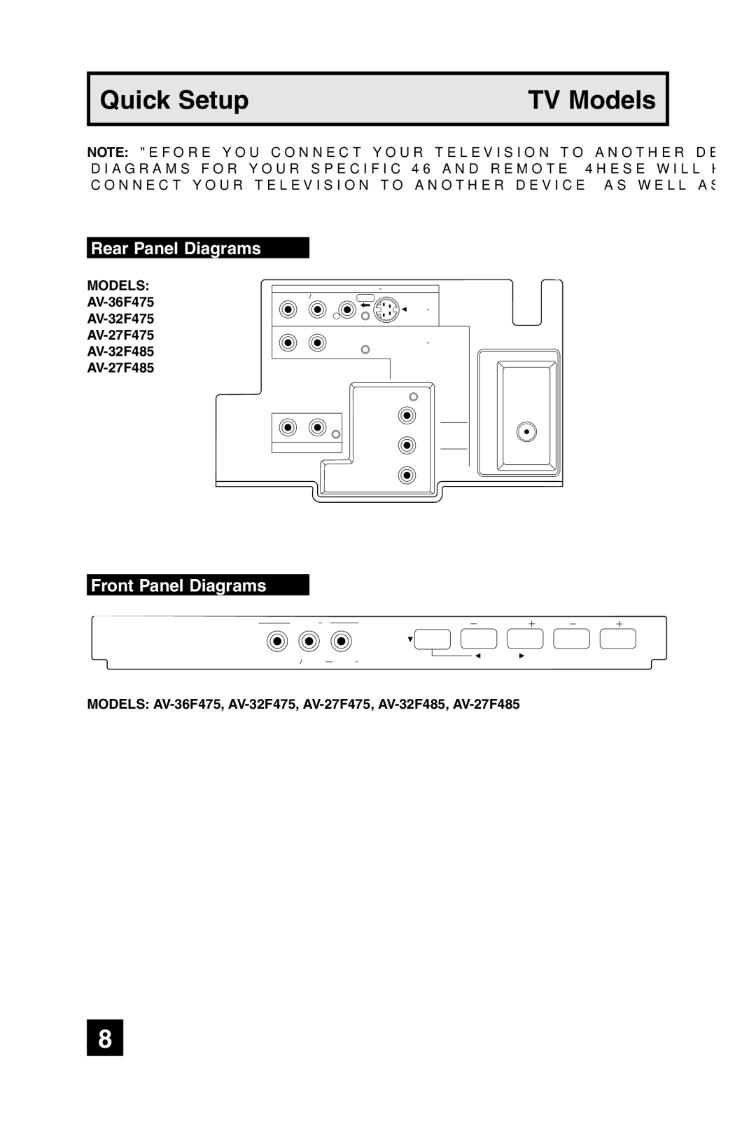 JVC AV 36F475, AV 32F475 manual Rear Panel Diagrams, Front Panel Diagrams, AV-36F475 AV-32F475 AV-27F475 AV-32F485 AV-27F485 