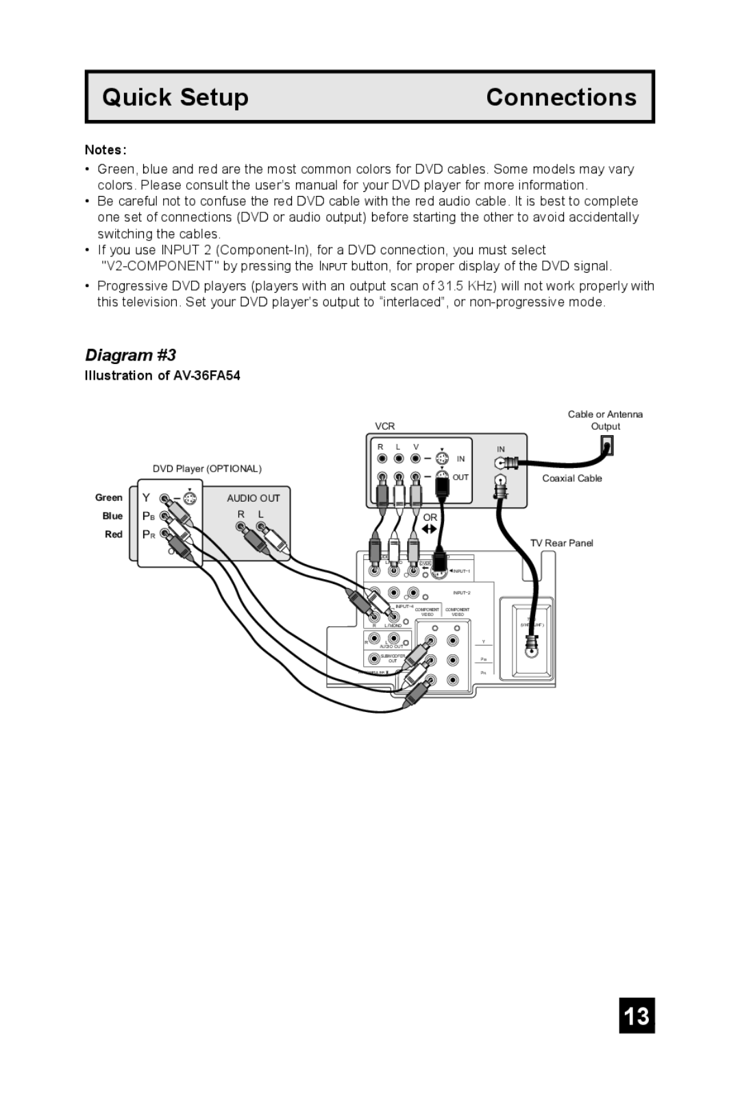 JVC AV-32FA54, AV-36FA44, AV-36FA54, AV-27FA54, AV-27FA44, AV-36F704, AV 32FA44, AV 32F704, AV 27F704 manual Diagram #3 