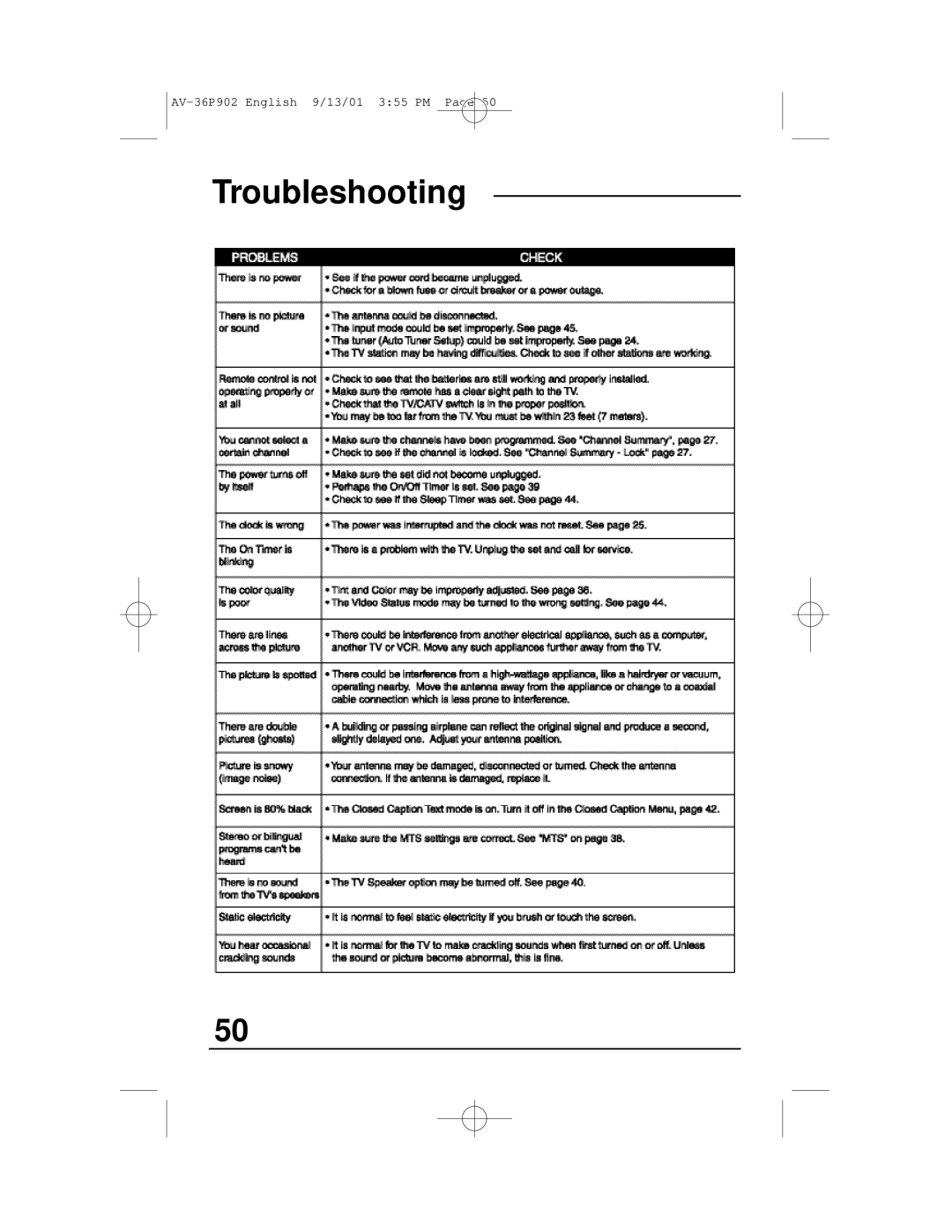 JVC AV-36P902 manual Troubleshooting 