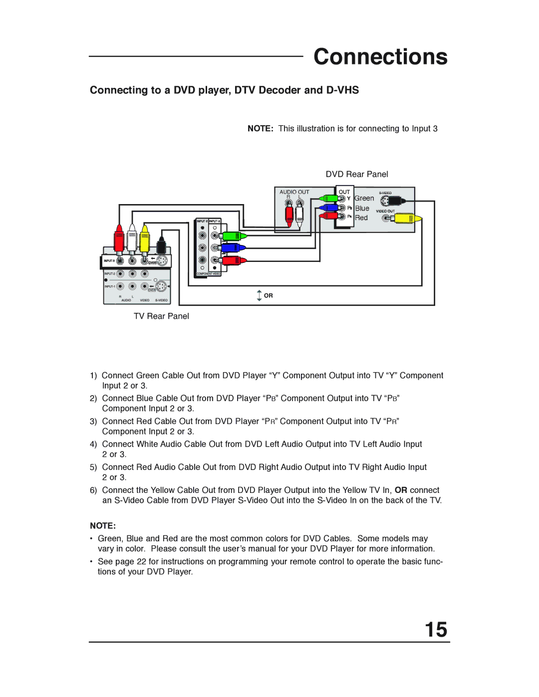 JVC AV 36P903 manual Connecting to a DVD player, DTV Decoder and D-VHS 