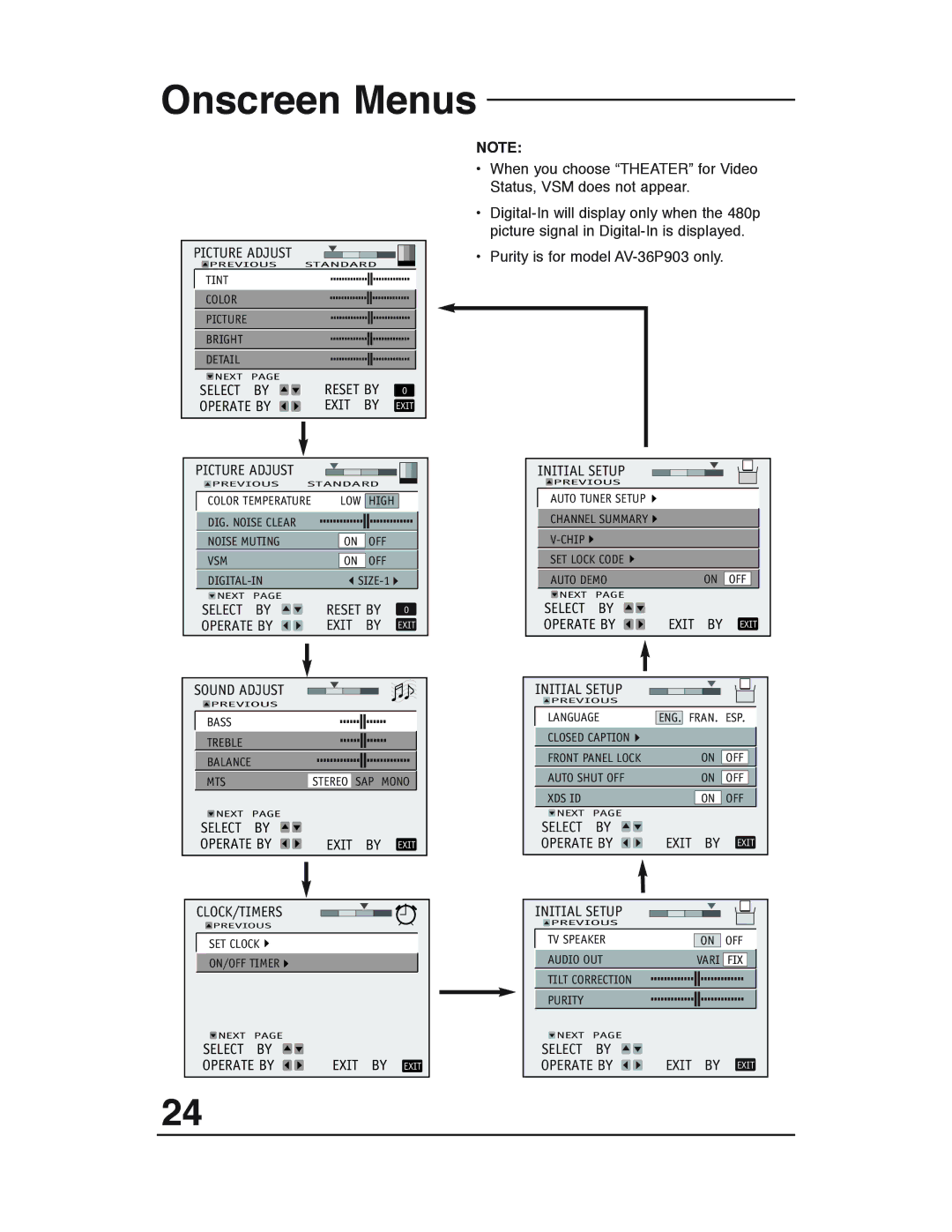 JVC AV 36P903 manual Picture Adjust 