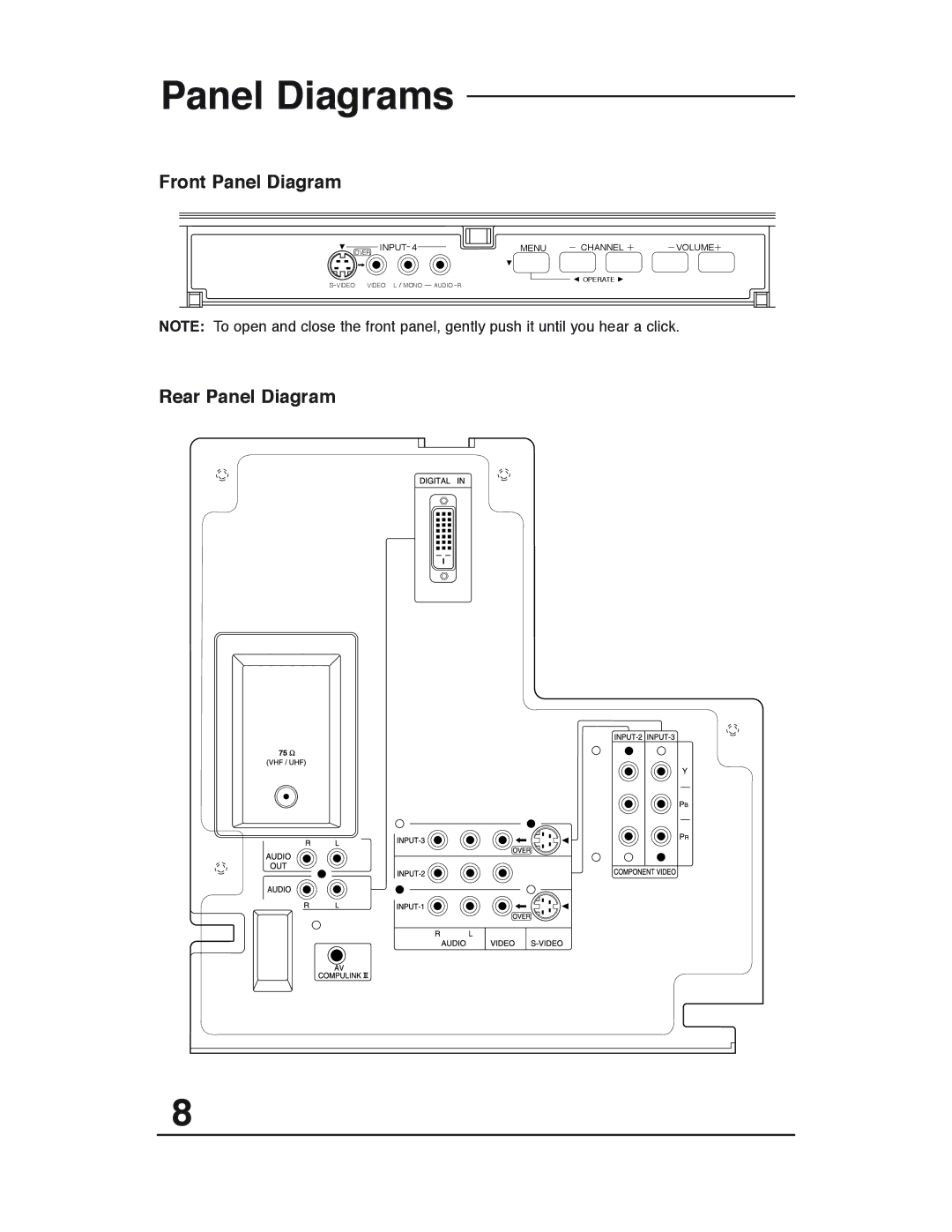 JVC AV 36P903 manual Panel Diagrams, Front Panel Diagram, Rear Panel Diagram 