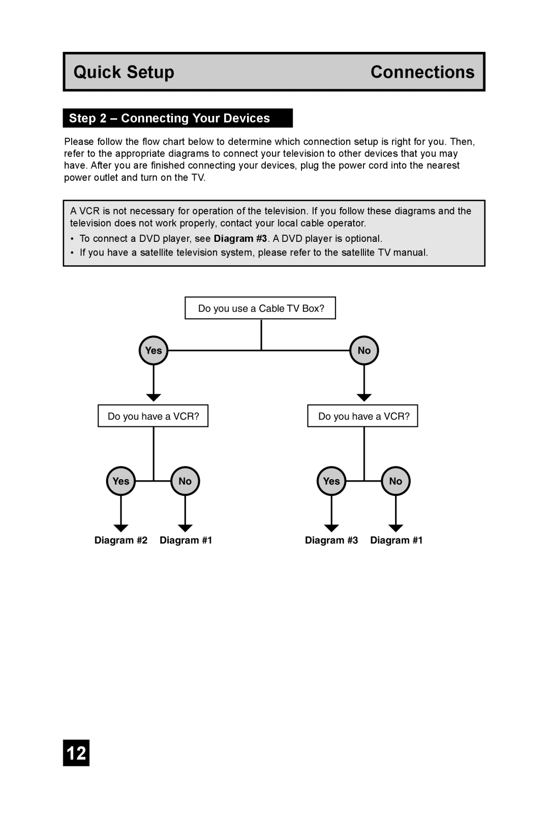 JVC AV 56P575, AV 48P575, AV-56P585 manual Quick Setup Connections, Connecting Your Devices 