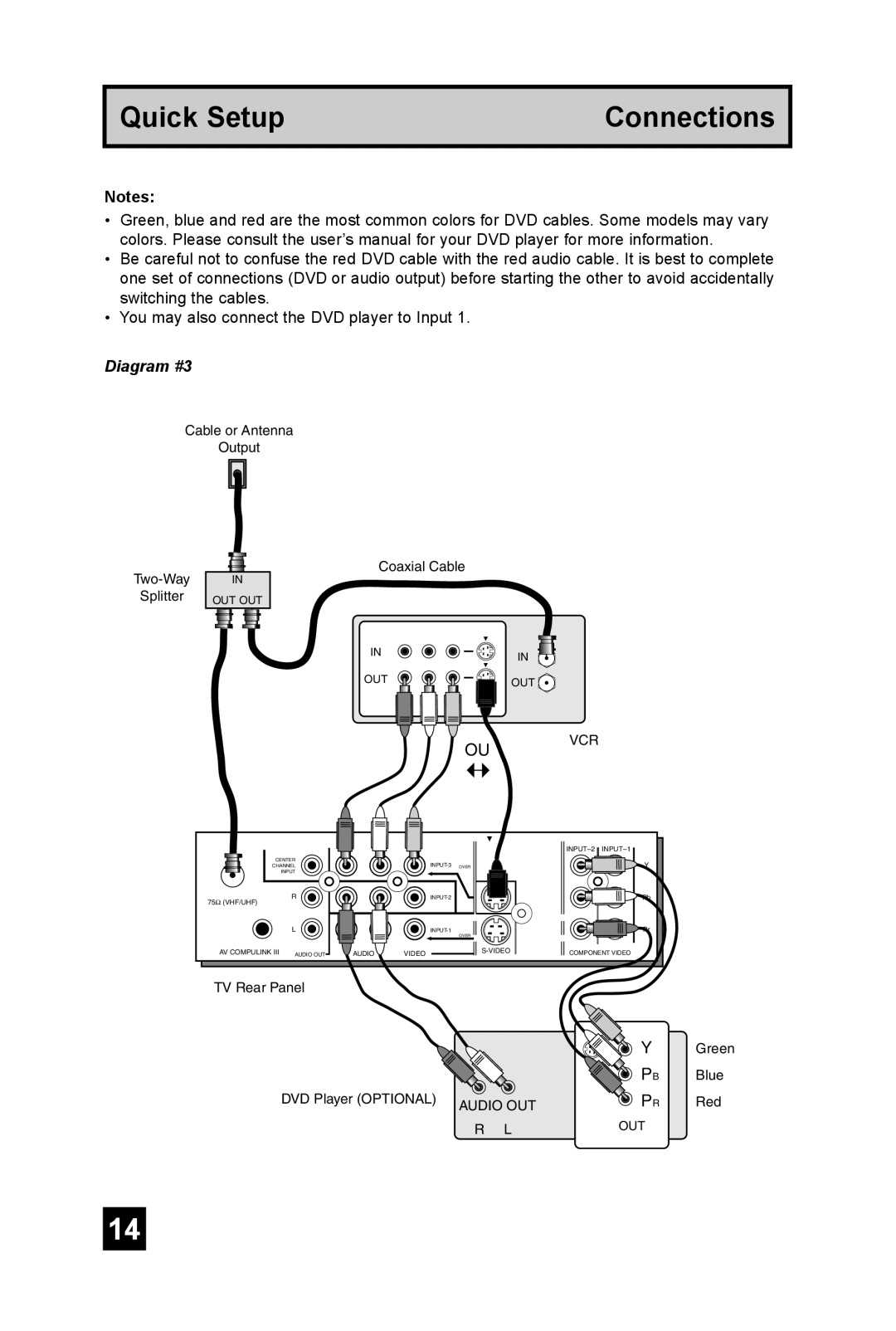 JVC AV-56P585, AV 56P575, AV 48P575 manual Diagram #3 