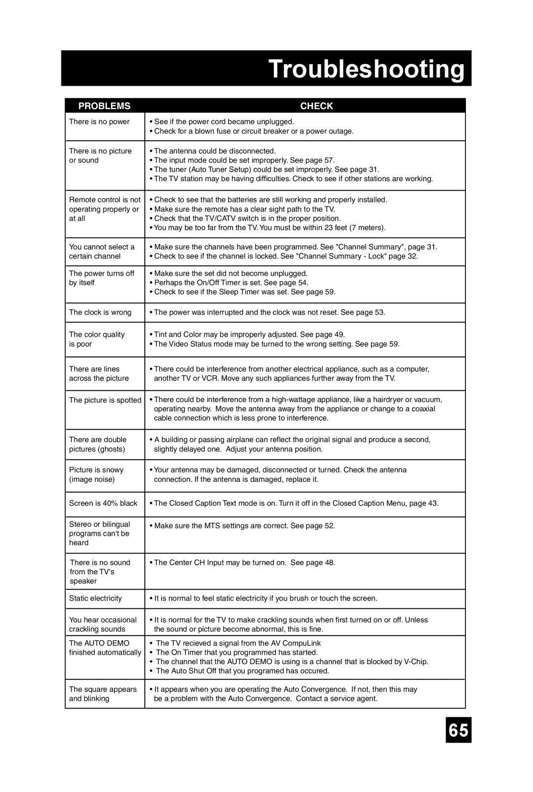 JVC AV-56P585, AV 56P575, AV 48P575 manual Troubleshooting 