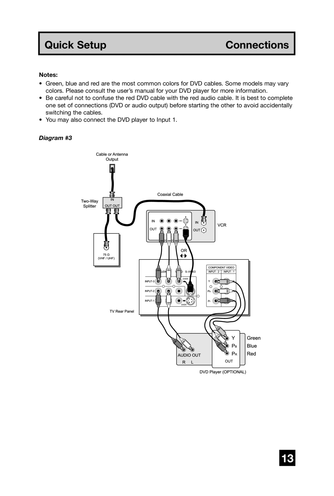 JVC AV 65WP74, AV 56WP74, AV 48WP74 manual Diagram #3 