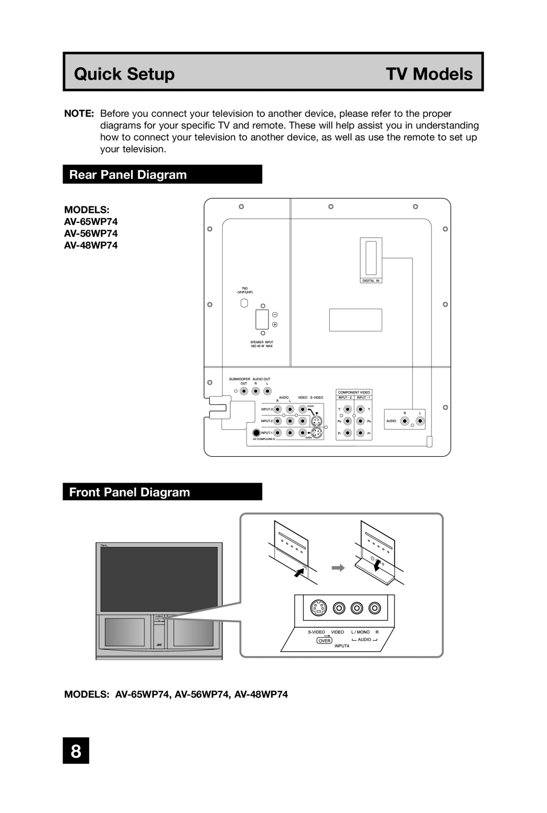 JVC AV 48WP74, AV 56WP74, AV 65WP74 manual Rear Panel Diagram, Front Panel Diagram, AV-65WP74 AV-56WP74 AV-48WP74 