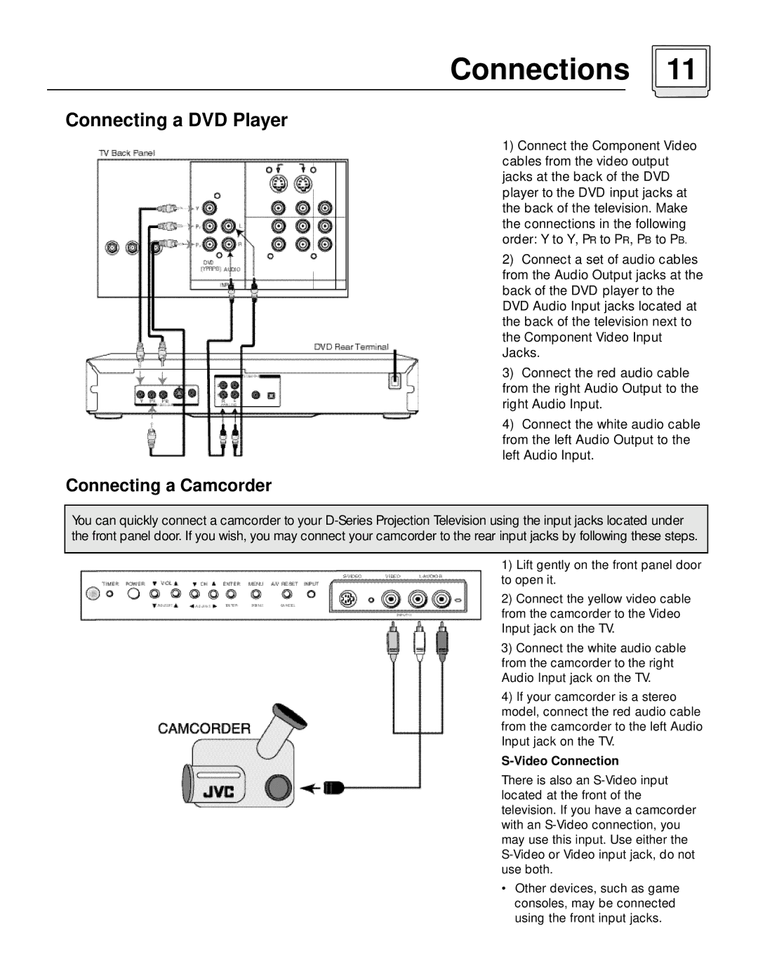 JVC AV 60D501 manual Connecting a DVD Player 