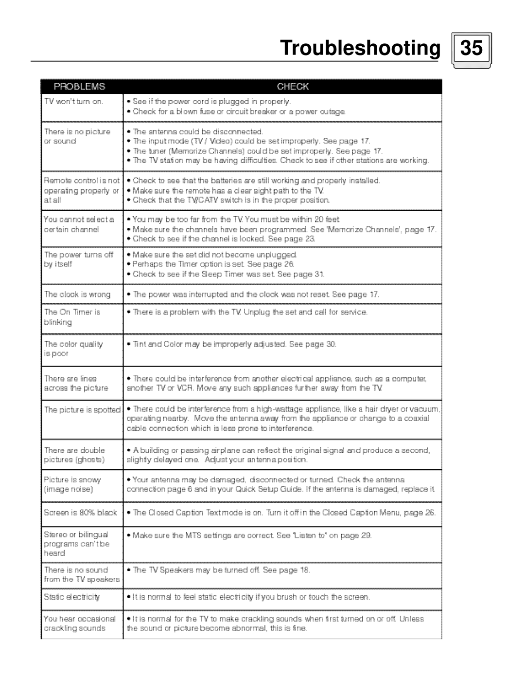 JVC AV 60D501 manual Troubleshooting 