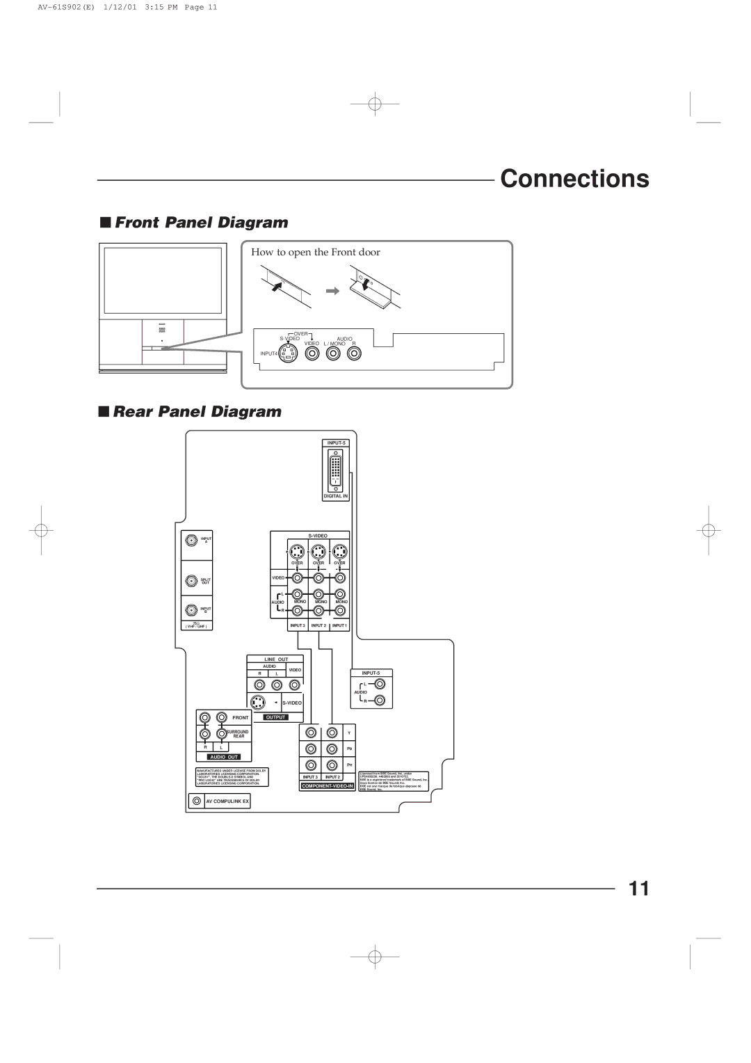 JVC AV-61S902 manual Front Panel Diagram, Rear Panel Diagram 