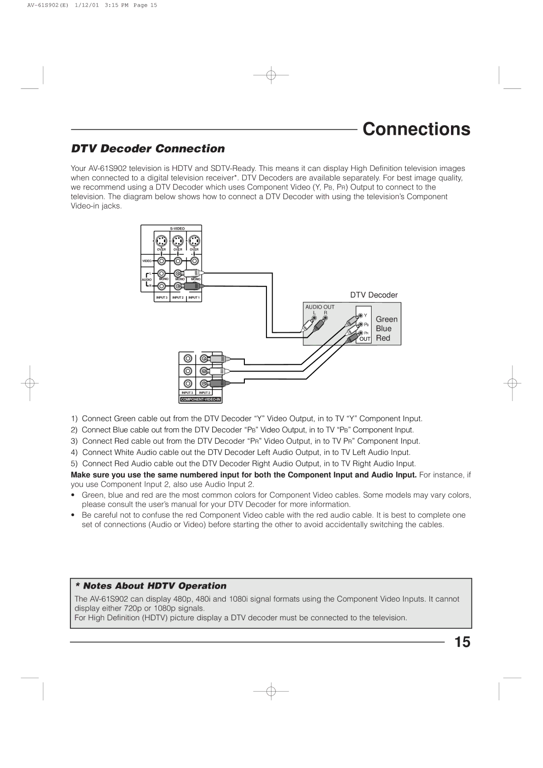 JVC AV-61S902 manual DTV Decoder Connection, Blue, Red 