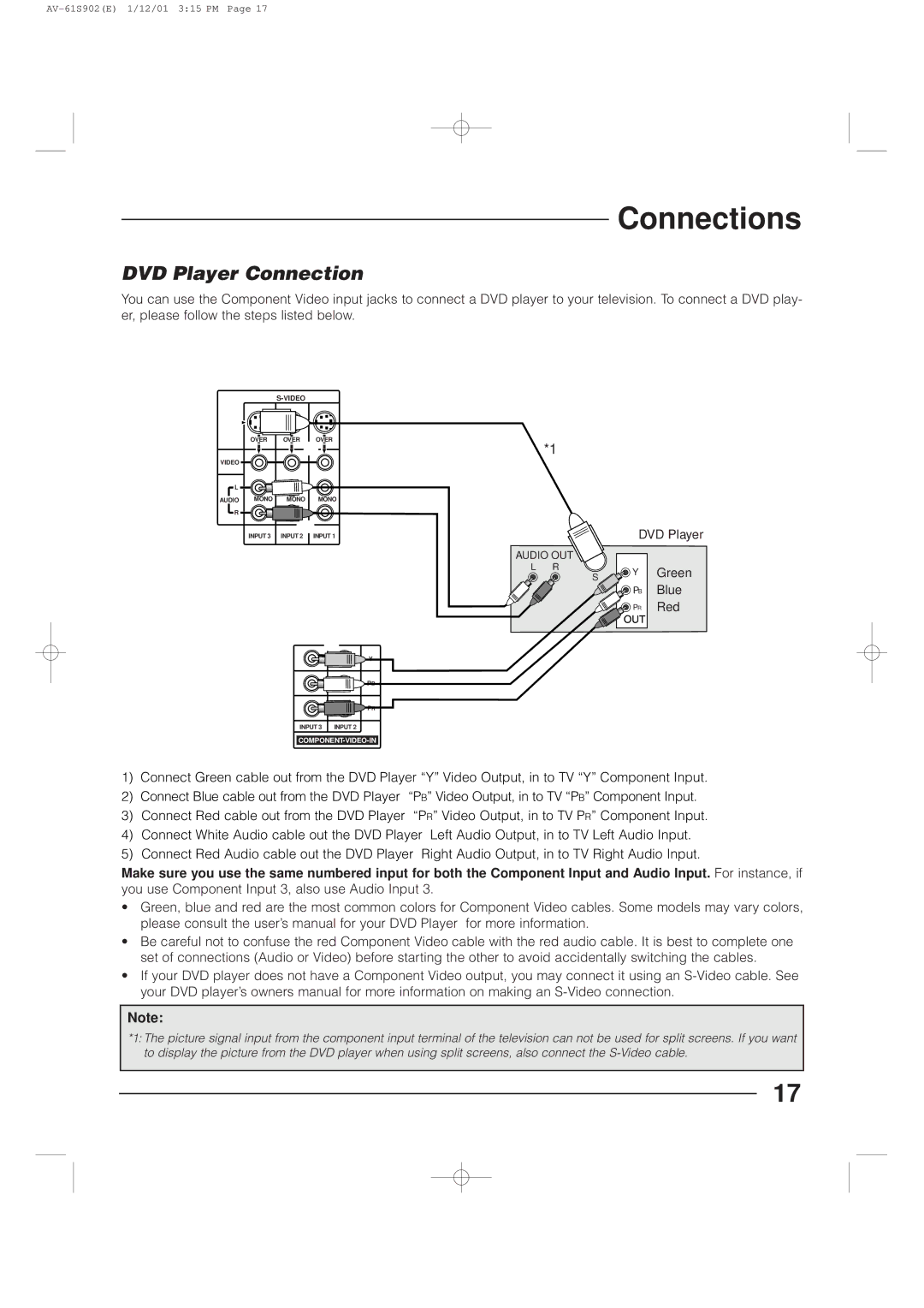 JVC AV-61S902 manual DVD Player Connection 