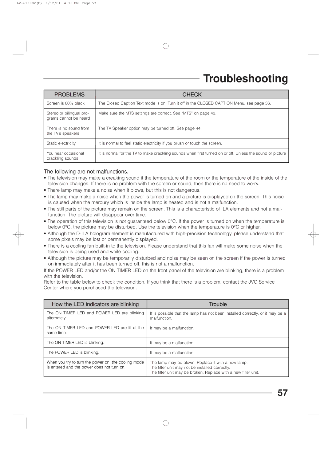 JVC AV-61S902 manual Troubleshooting 