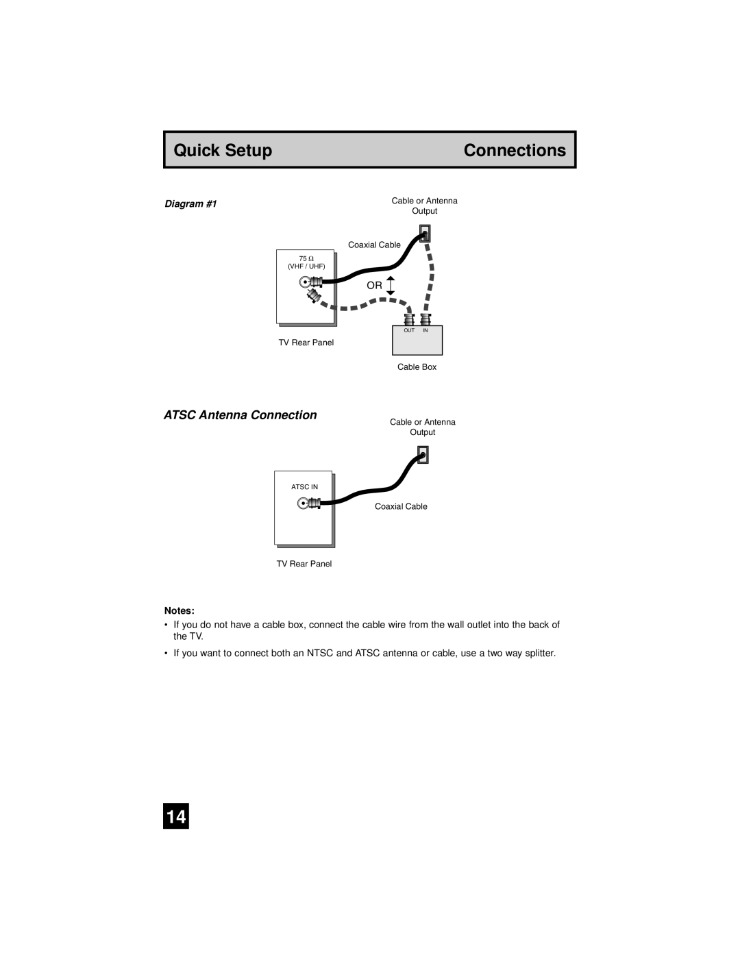 JVC AV-65WP94, AV 56WP94 manual Atsc Antenna Connection 