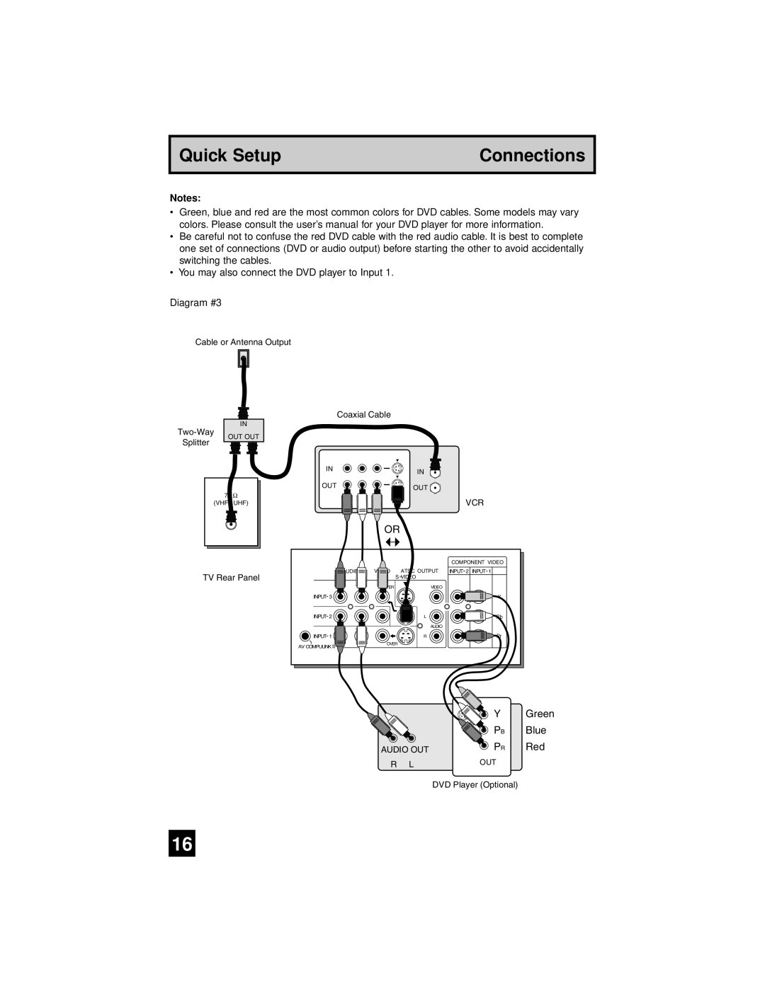 JVC AV-65WP94, AV 56WP94 manual Diagram #3 