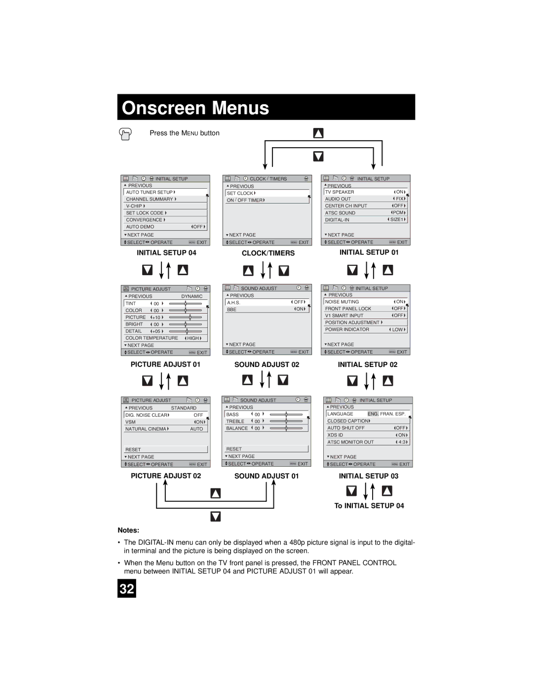 JVC AV-65WP94, AV 56WP94 manual Press the Menu button, To Initial Setup 