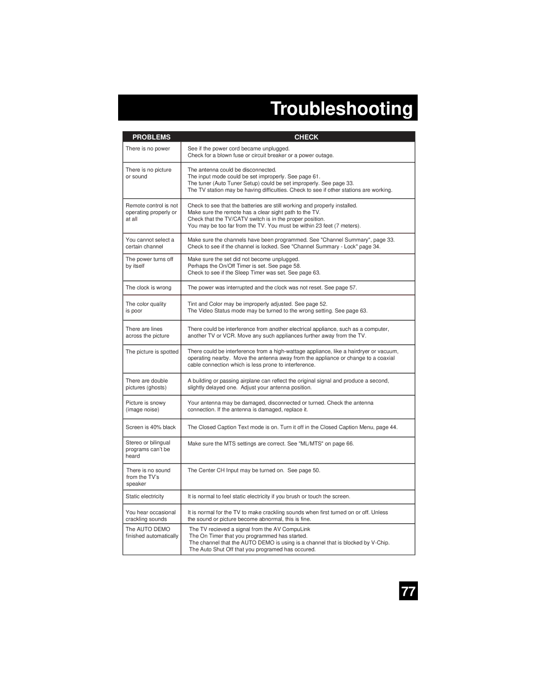 JVC AV 56WP94, AV-65WP94 manual Troubleshooting 