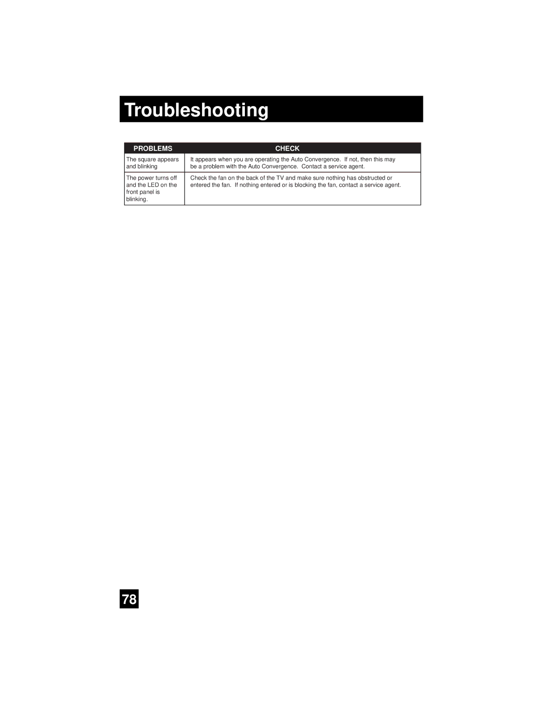 JVC AV-65WP94, AV 56WP94 manual Troubleshooting 