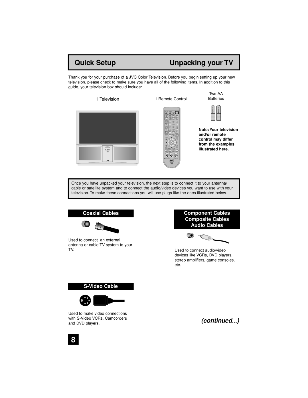 JVC AV-65WP94, AV 56WP94 manual Quick Setup Unpacking your TV, Video Cable 