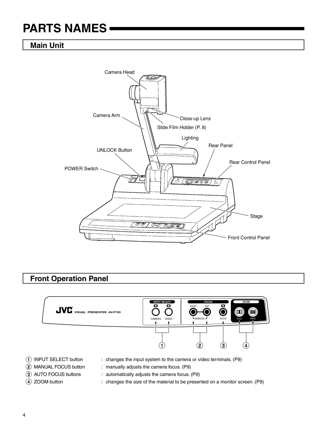 JVC AV-P720U manual Parts Names, Main Unit, Front Operation Panel 