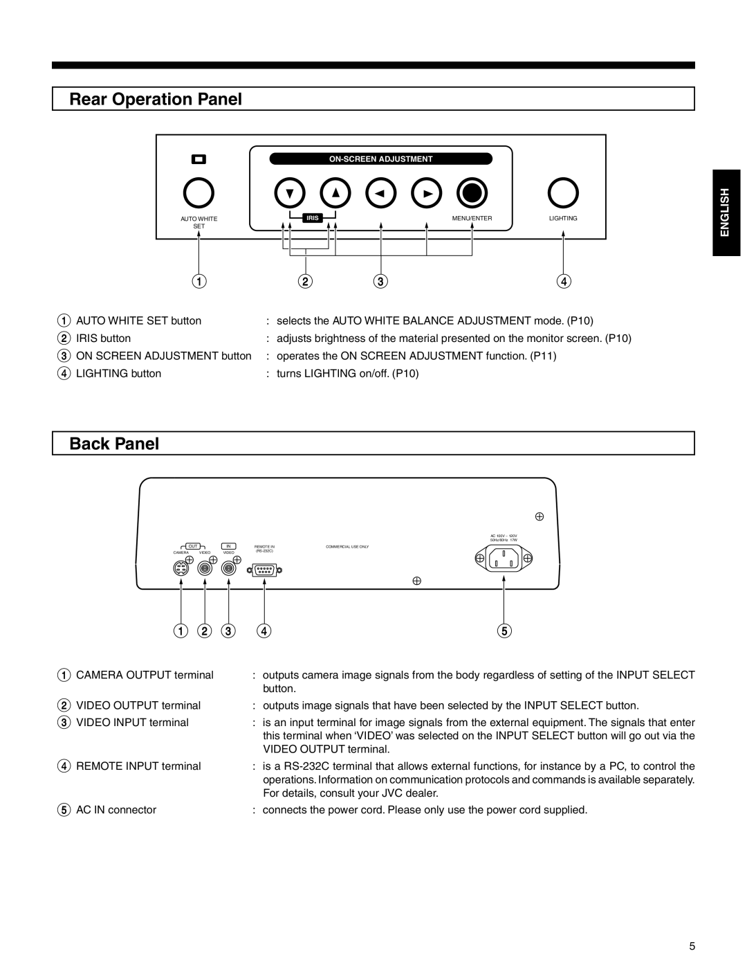 JVC AV-P720U manual Rear Operation Panel, Back Panel 