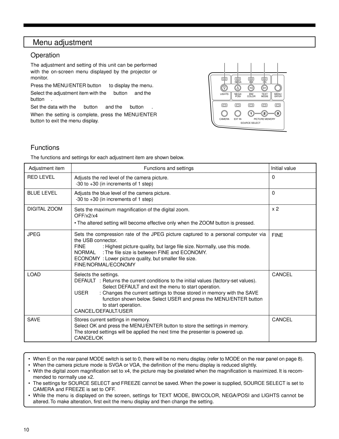 JVC AV-P950E manual Menu adjustment,  Operation,  Functions 