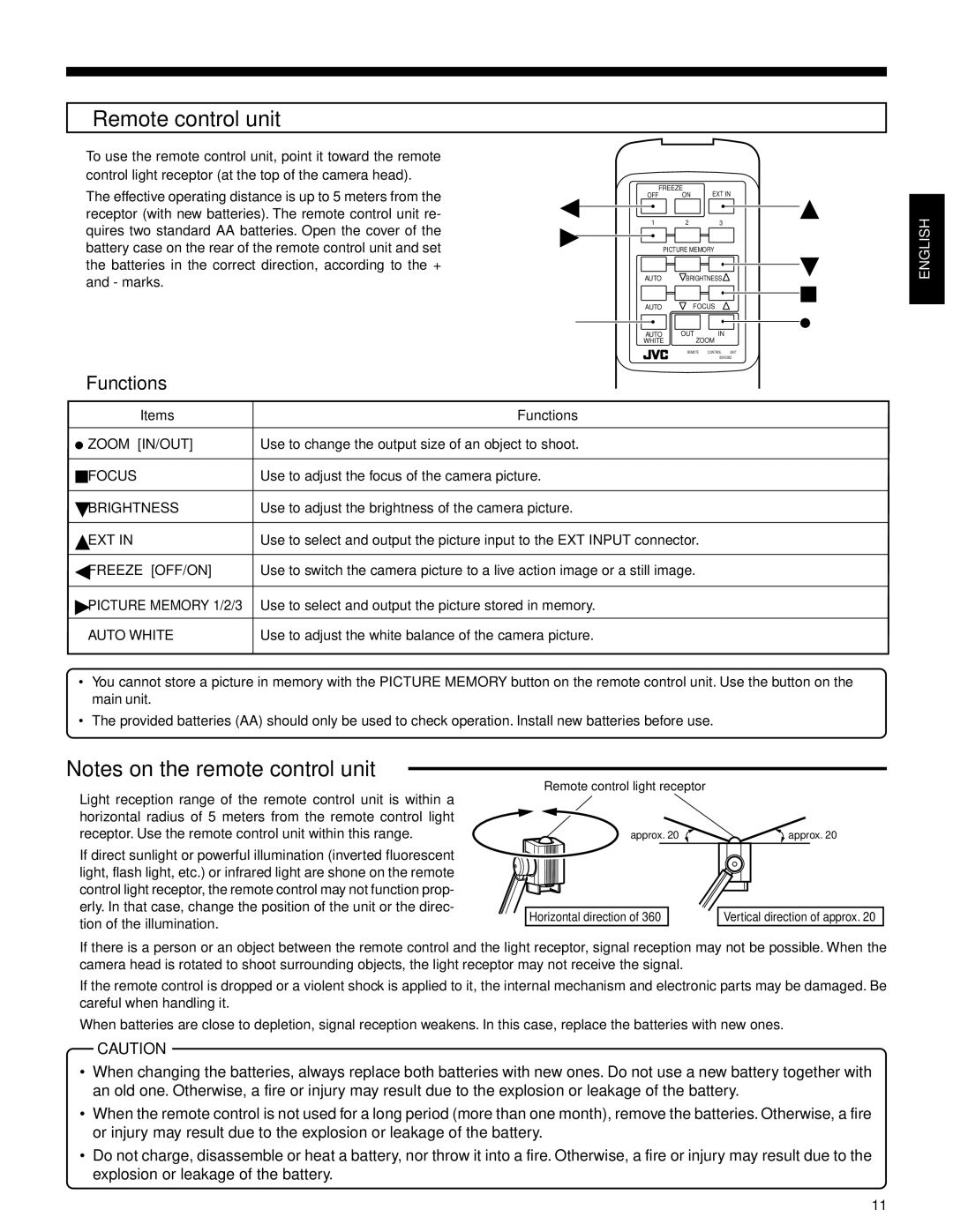 JVC AV-P950E manual Remote control unit, Functions 