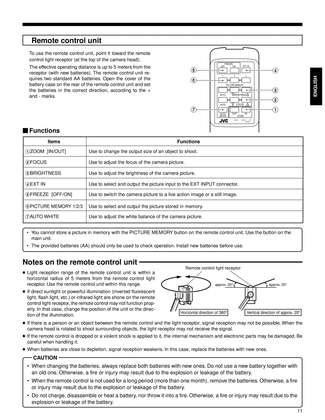 JVC AV-P950U manual Remote control unit, Functions, Items Functions 