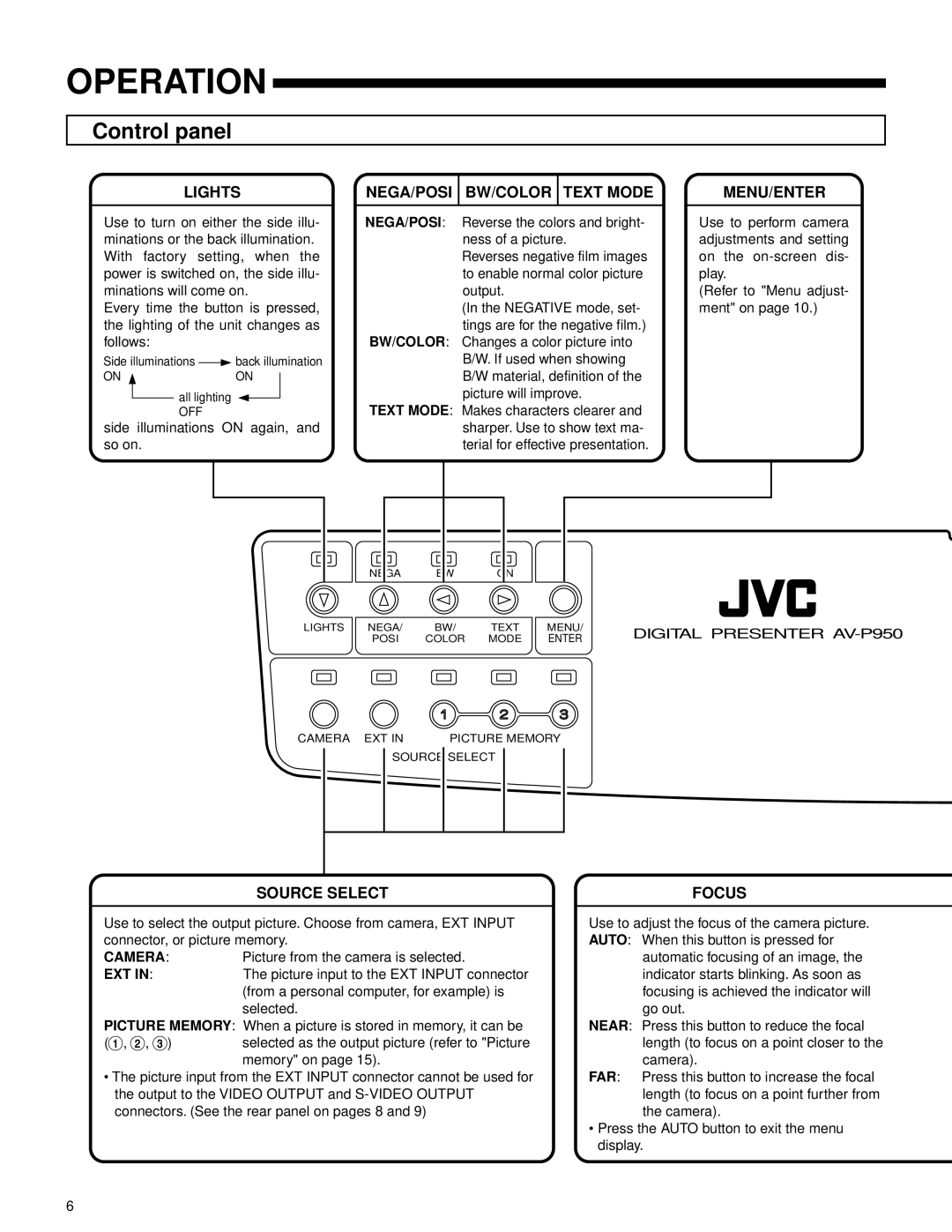 JVC AV-P950U manual Operation, Control panel 