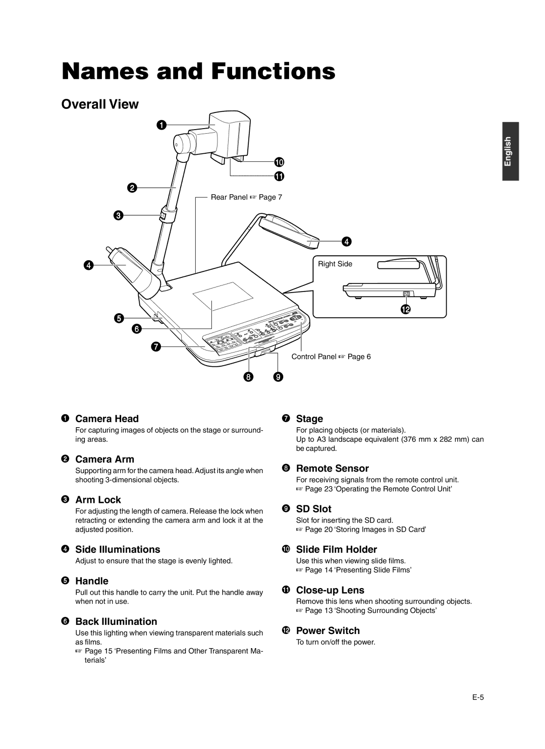 JVC AV-P960E manual Names and Functions 