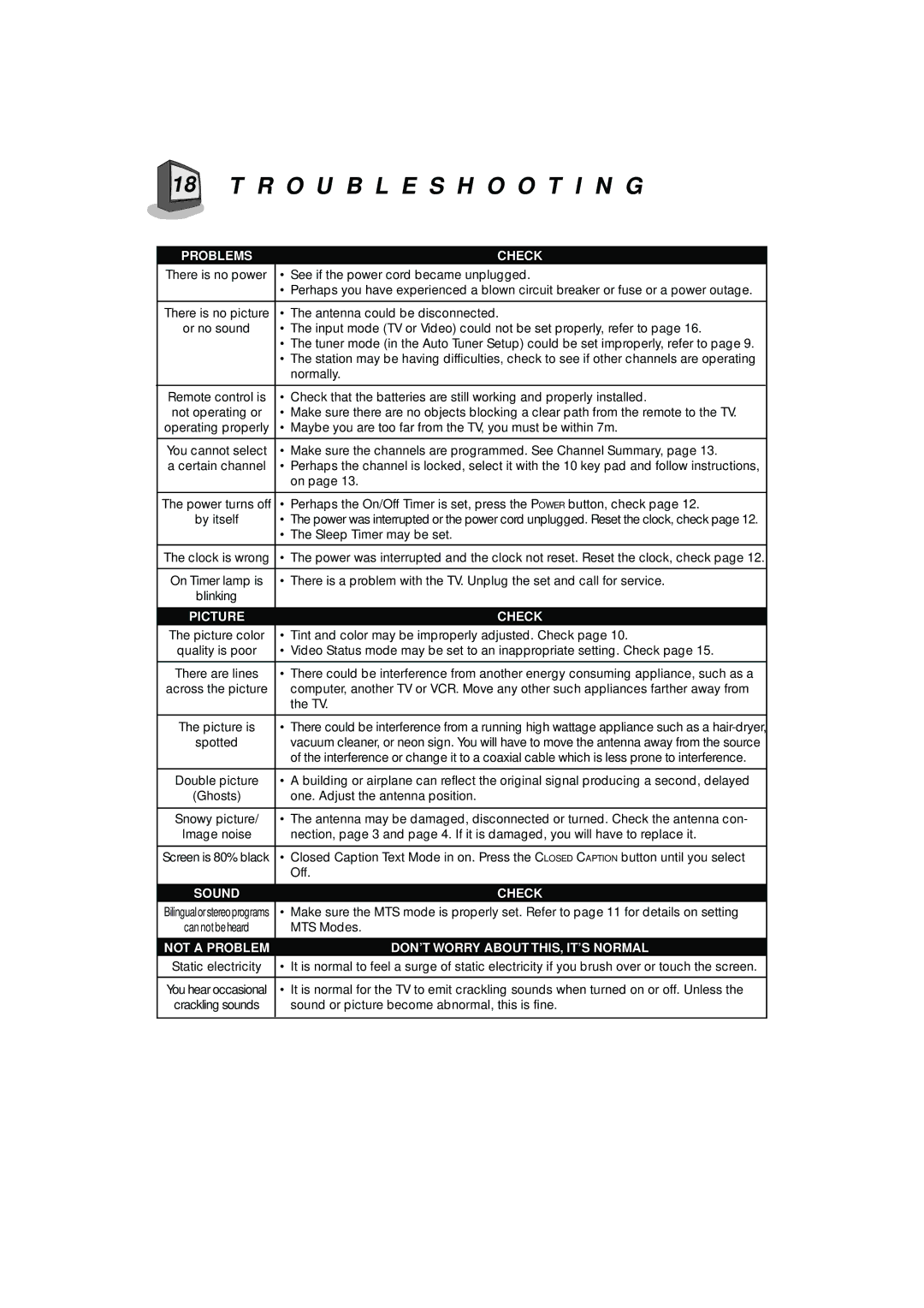 JVC AV-T2122 manual Troubleshooting 