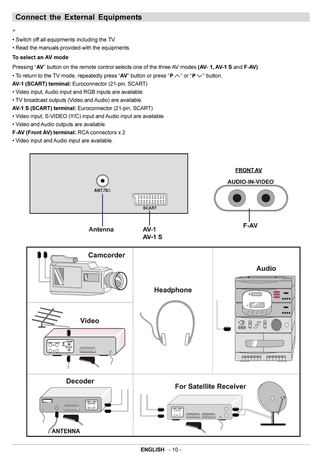 JVC AV14BM8EES, AV14BJ8EES manual Connect the External Equipments, Before connecting anything, Front AV 