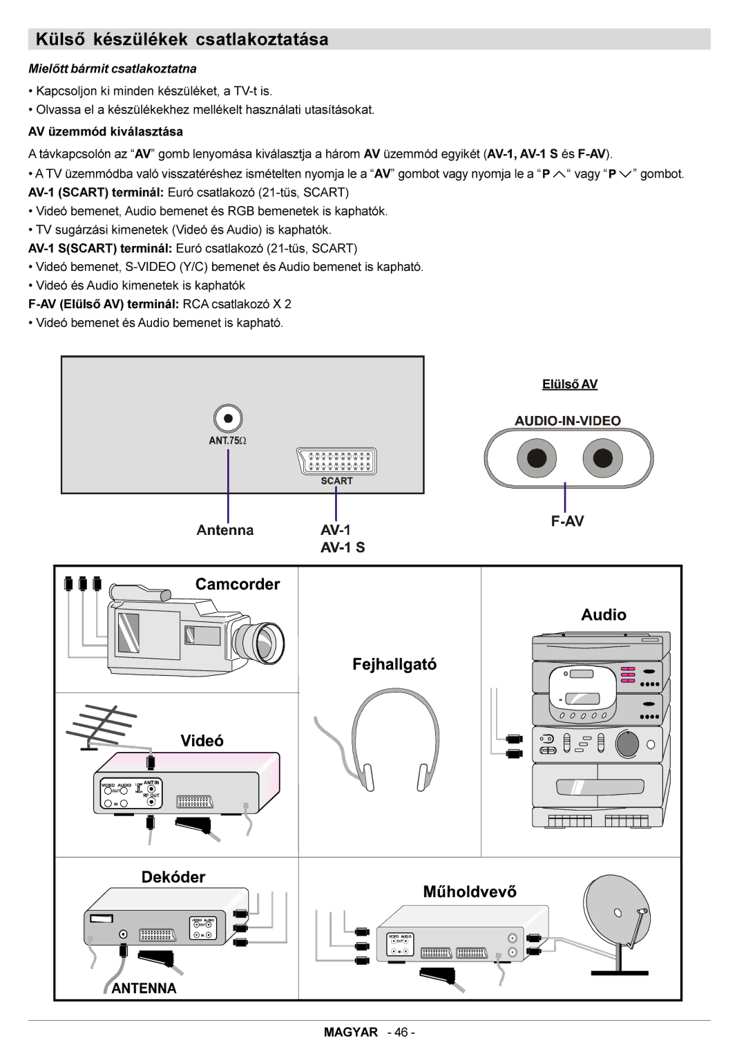 JVC AV14BM8EES, AV14BJ8EES manual Külsõ készülékek csatlakoztatása, Mielõtt bármit csatlakoztatna 